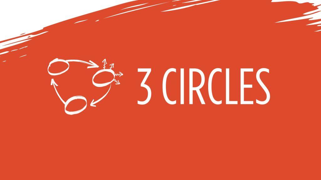 3 Circles